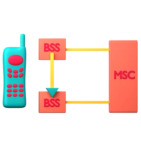 Transferência intra msc  3D Icon