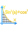 Trigonometric Graph