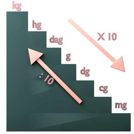 Unidad matemática de peso  3D Icon